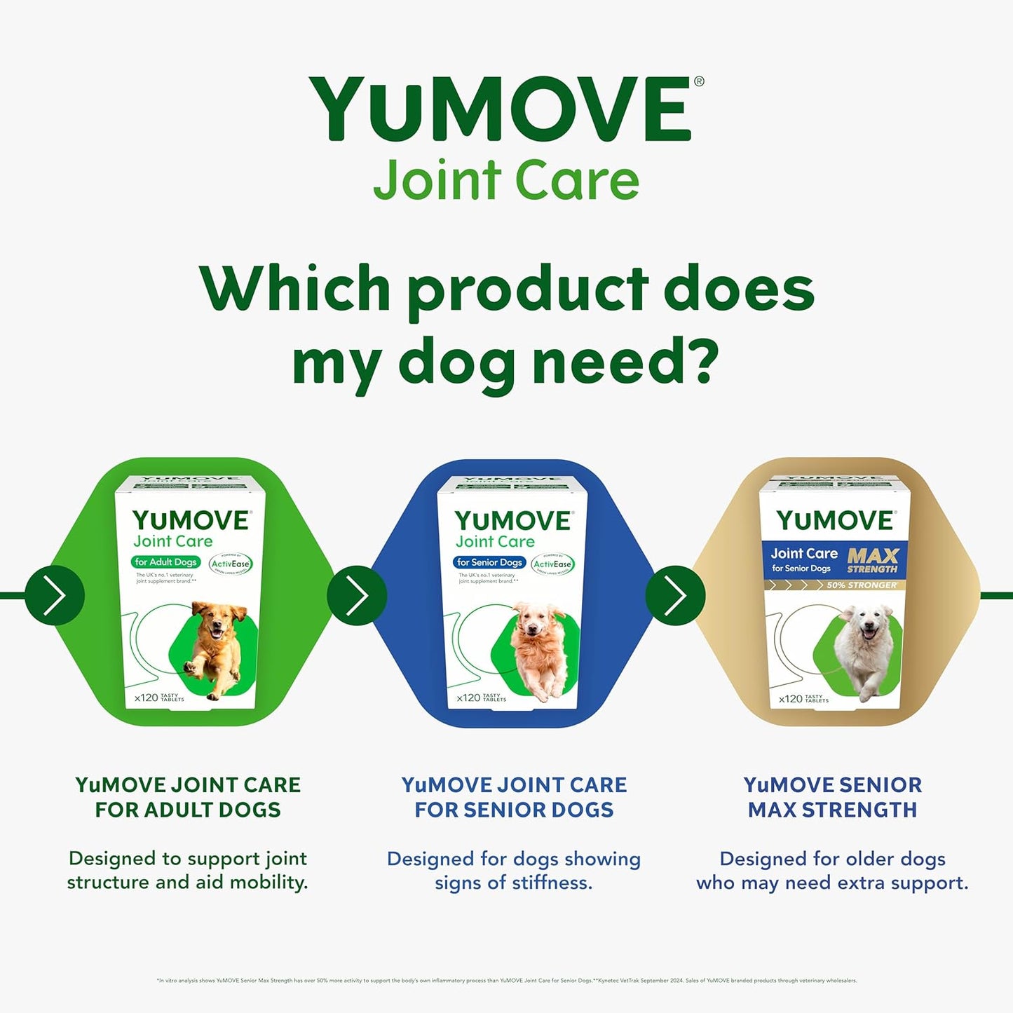 YuMOVE Senior Dog Joint Supplement – 120 Tablets