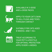 FRONTLINE Plus Flea & Tick Treatment for Cats and Ferrets - 6 Pipettes